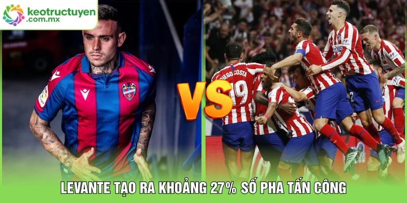 Levante tạo ra khoảng 27% số pha tấn công