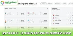 Lịch Thi Đấu C1 - Lộ Trình 36 Đội Tranh Tài Champions League